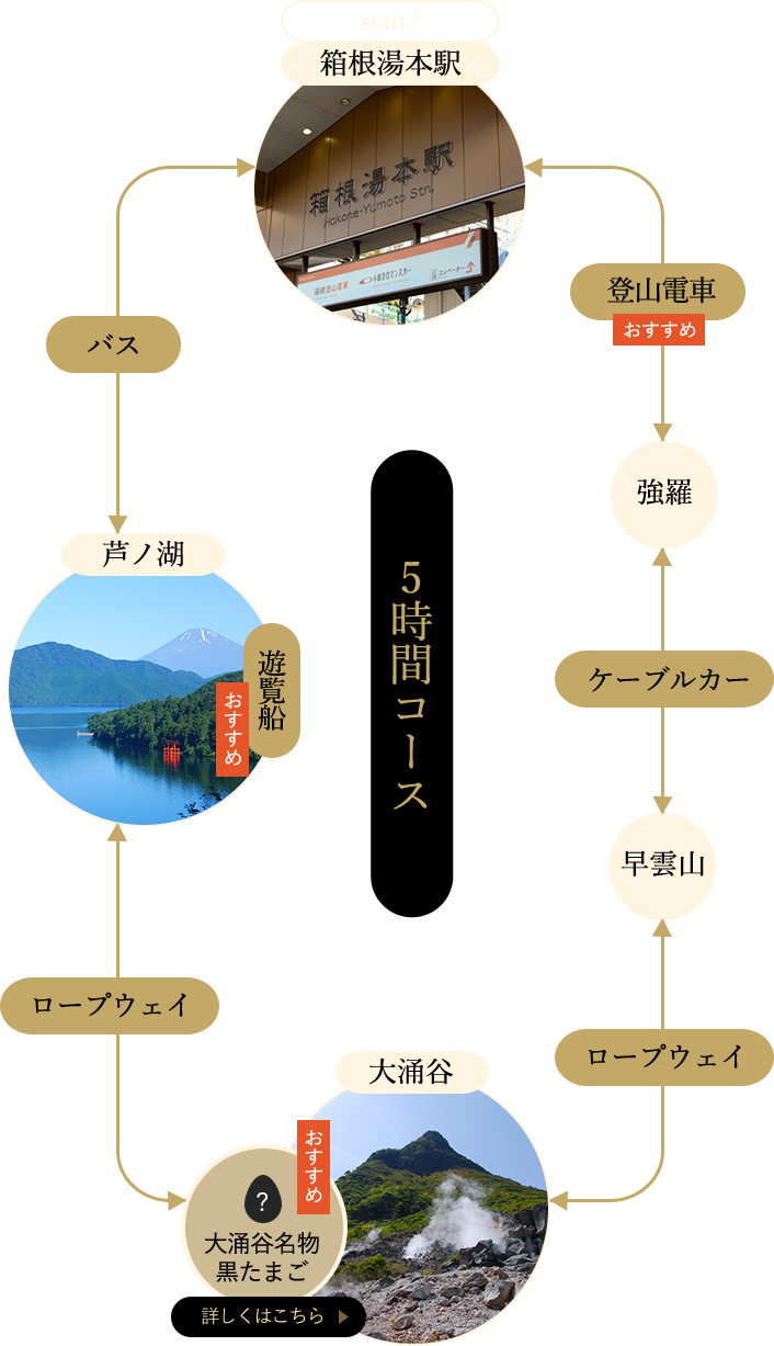 周辺観光 公式サイト ホテル仙景 箱根湯本温泉の宿